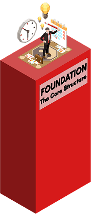 Foundation